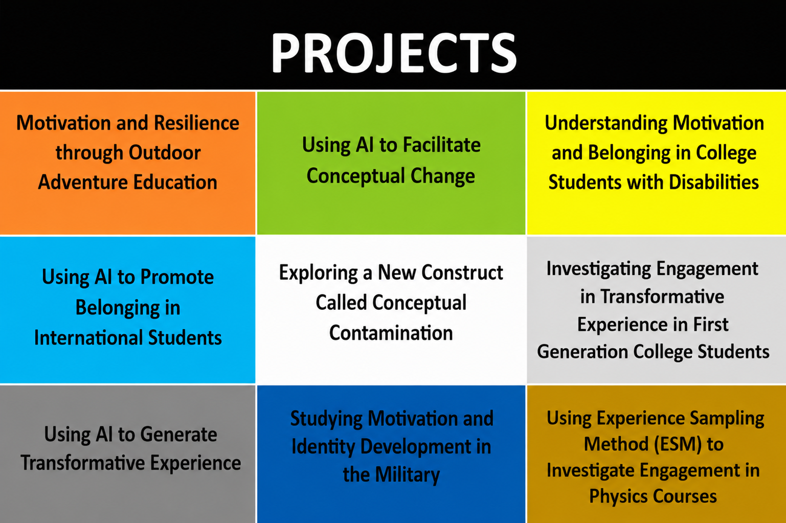 Current Projects Grid